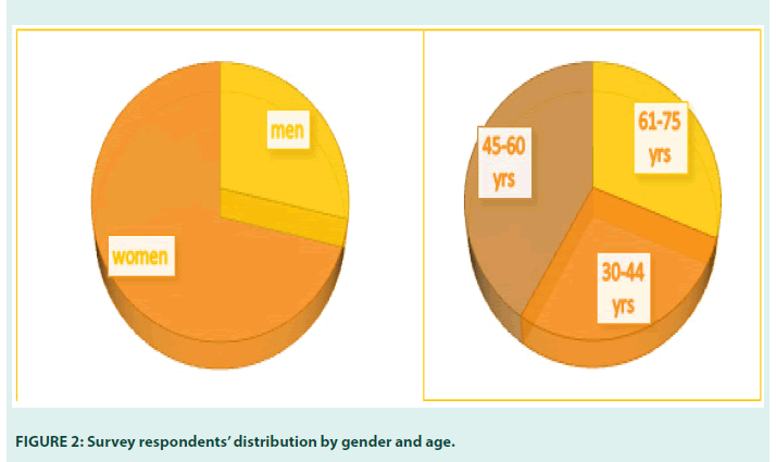 Diabetes-Management-gender