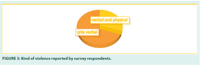 Diabetes-Management-respondents