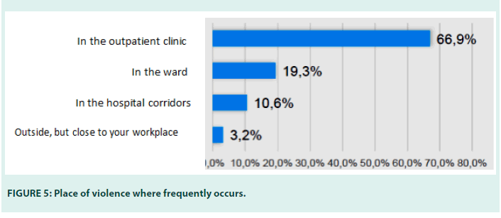 Diabetes-Management-violence