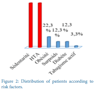 clinical-investigation-risk