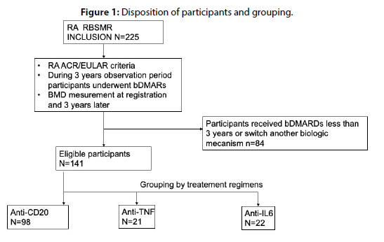 clinical-rheumatology-Disposition