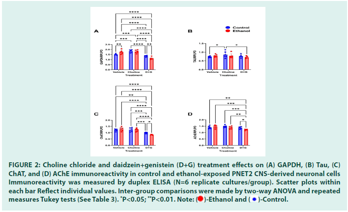 diabetes-management-chloride