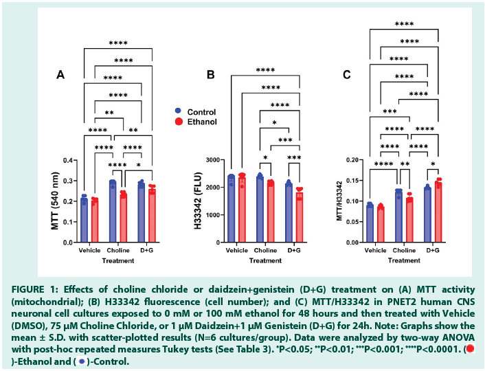 diabetes-management-choline