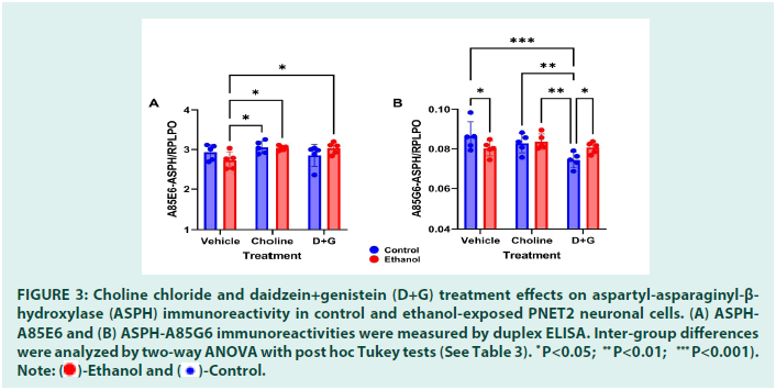 diabetes-management-effects