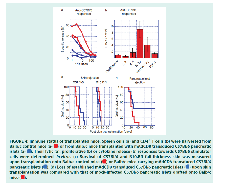 diabetes-management-harvested