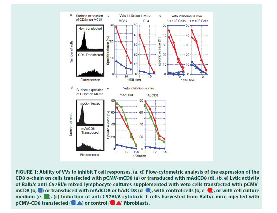 diabetes-management-inhibit