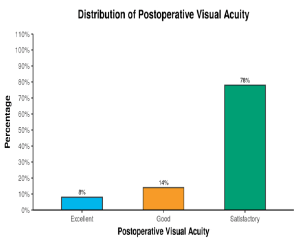 fmci-12-9-postoperative