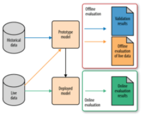 fmci-13-2-Evaluation