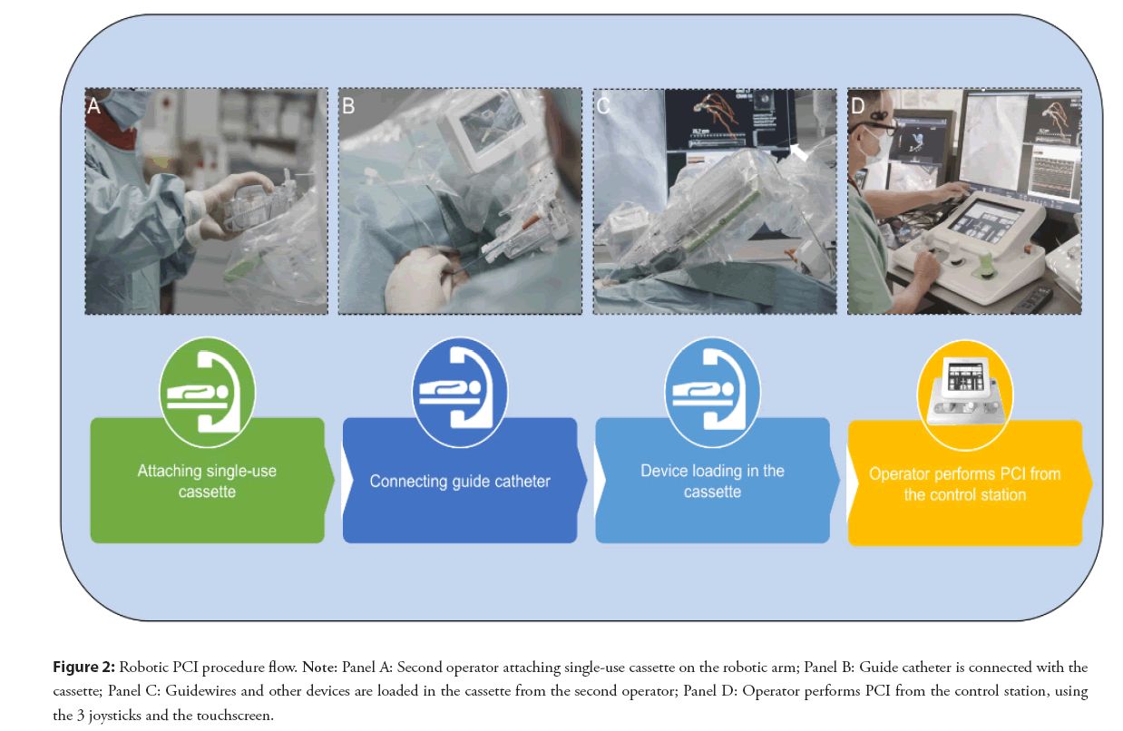 interventional-cardiology-attaching