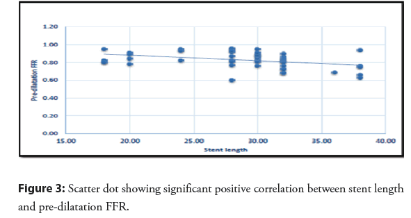 interventional-cardiology-correlation