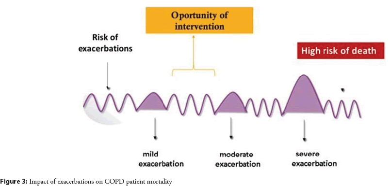 interventional-cardiology-patient