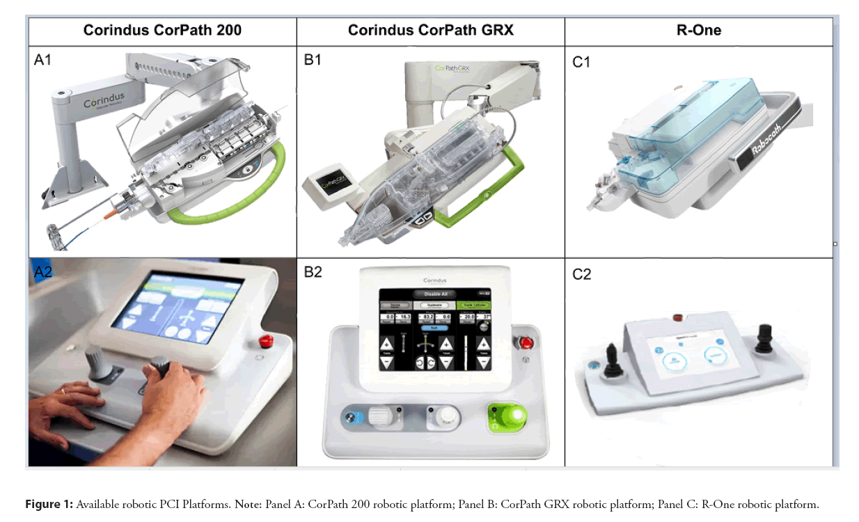 interventional-cardiology-robotic