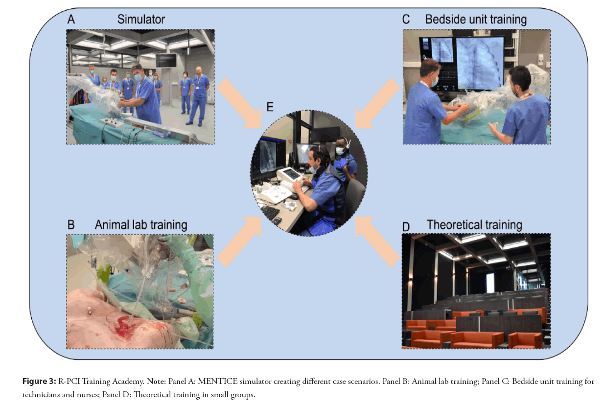 interventional-cardiology-scenarios