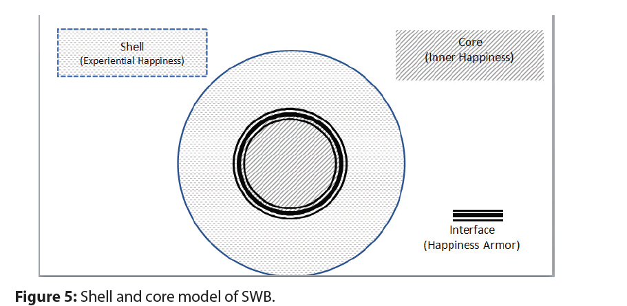 neuro-circle