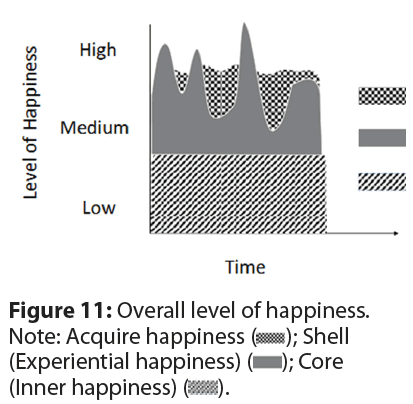 neuro-core