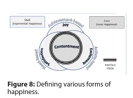 neuro-happy