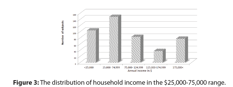 neuro-income