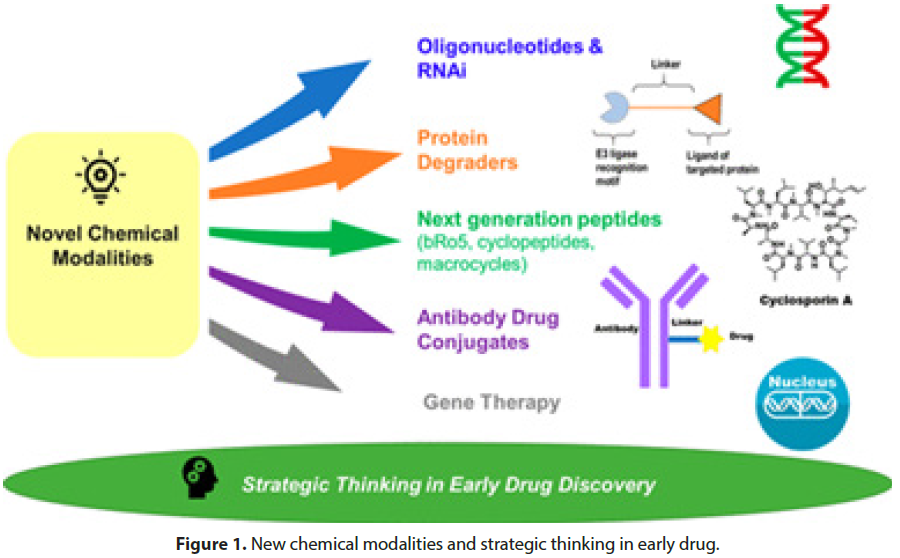 pharmaceutical-toxicology-chemical