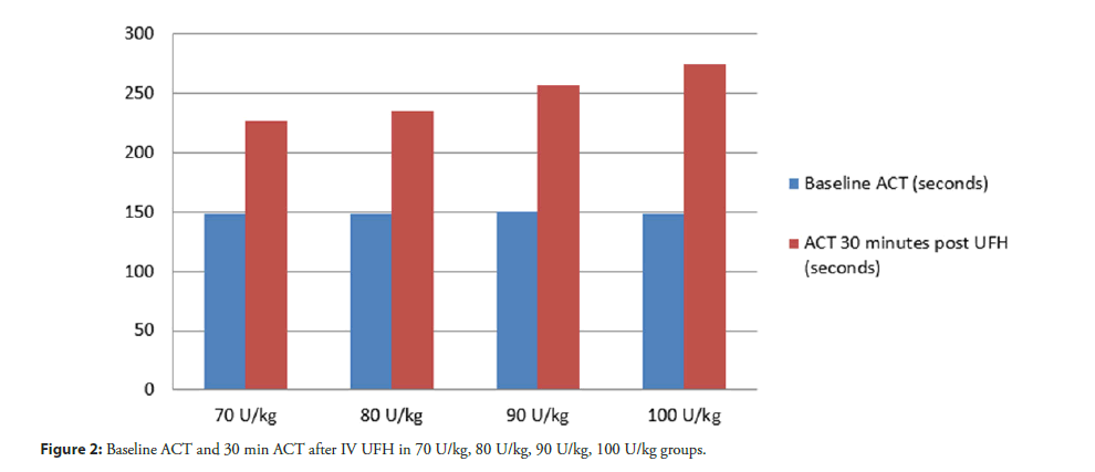 interventional-cardiolog-after