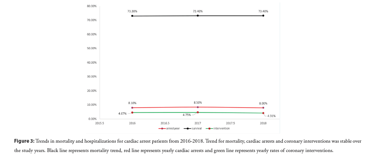 interventional-cardiolog-hospitalizations
