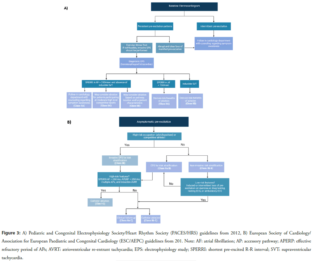 interventional-cardiology-congenital