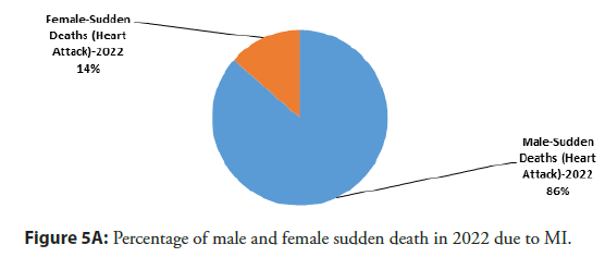 interventional-cardiology-female