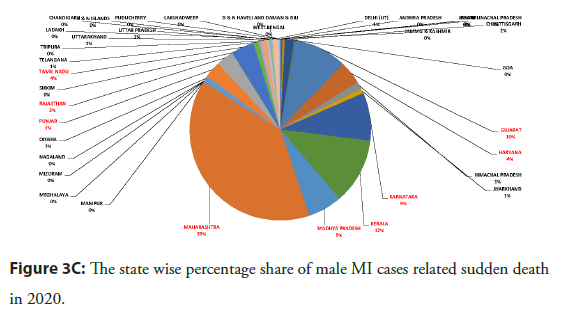 interventional-cardiology-wis