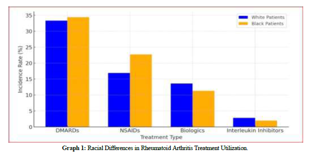clinical-rheumatology-Differences