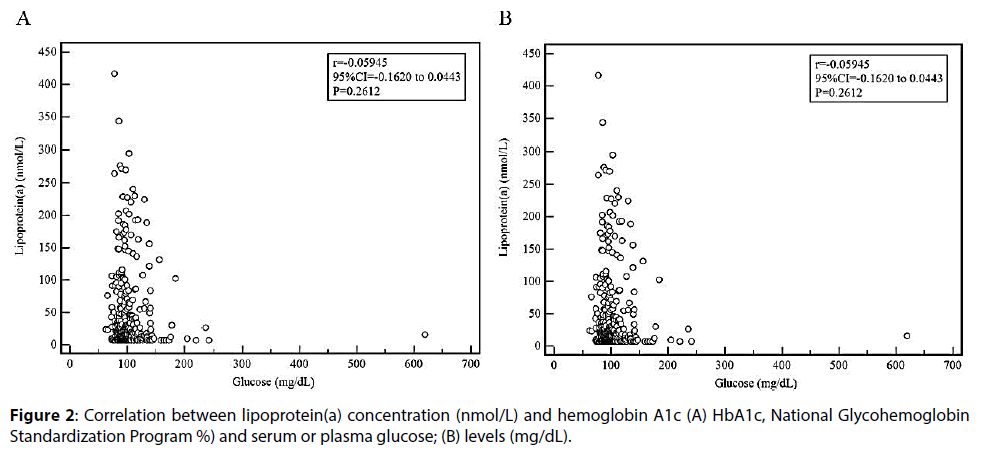 Clinical-Investigation-National-Glycohemoglobin