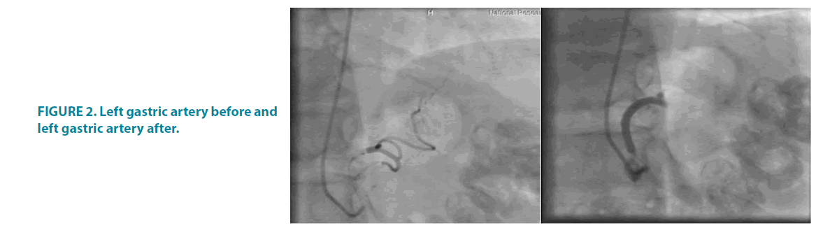 Clinical-Practice-artery