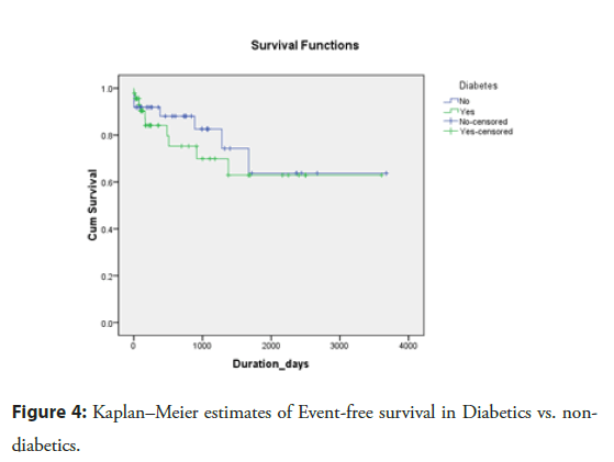 Interventional-Cardiology-Diabetics