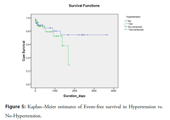 Interventional-Cardiology-Hypertension