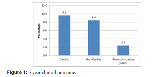 Interventional-Cardiology-clinical