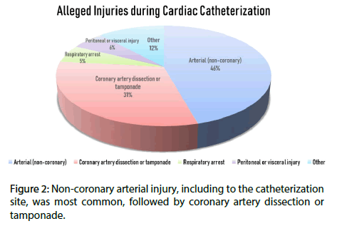 Interventional-Cardiology-coronary