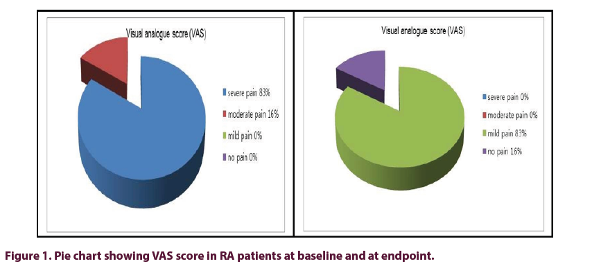 article-clinical-chart-showing