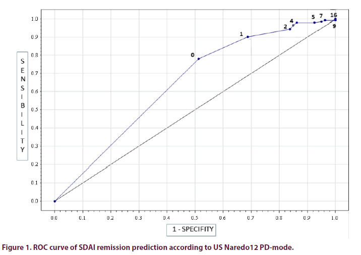 article-clinical-remission-prediction