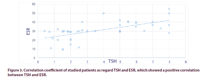 article-clinical-rheumatology-coefficient-studied