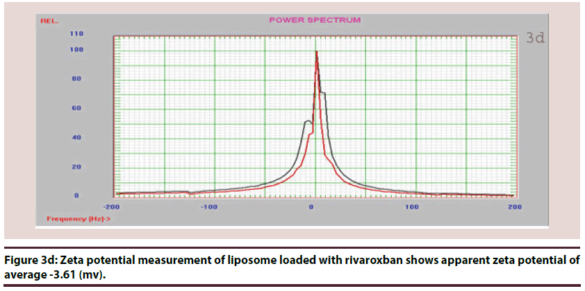 biochemistry-research-Zeta-measurement