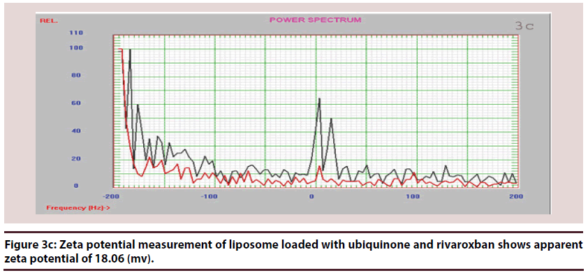 biochemistry-research-Zeta-ubiquinone