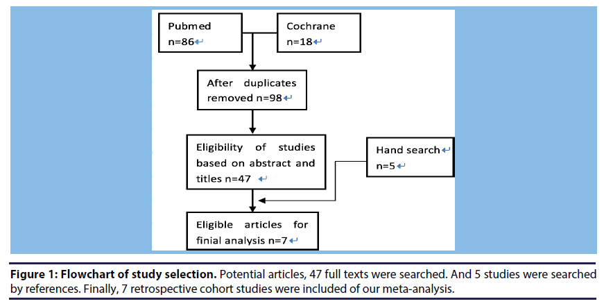 chronic-diseases-study-selection