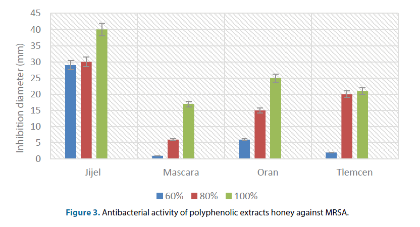 clinical-investigation-Antibacterial-activity