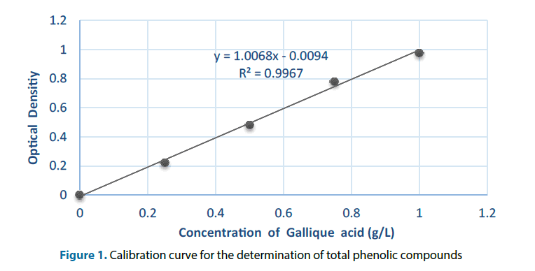 clinical-investigation-Calibration-curve