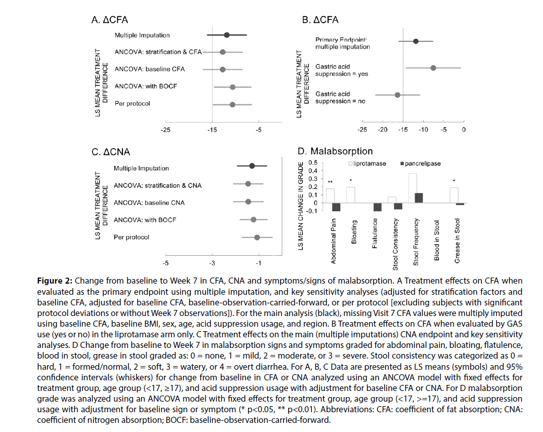 clinical-investigation-Change-baseline