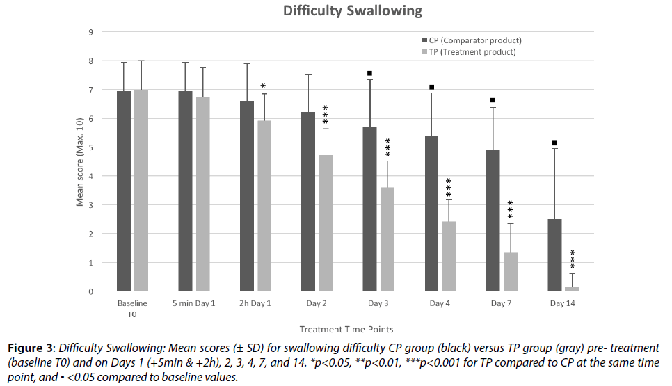 clinical-investigation-Difficulty-Swallowing