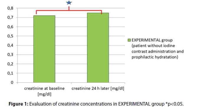 clinical-investigation-Evaluation-creatinine