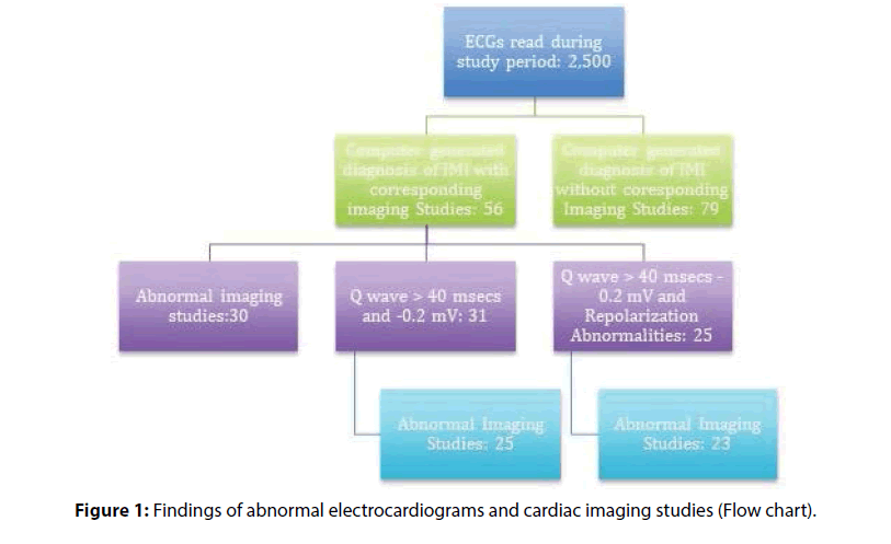 clinical-investigation-Findings-abnormal