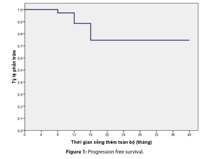 clinical-investigation-Progression-free