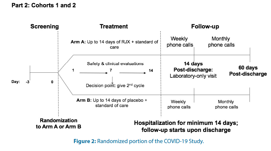 clinical-investigation-Randomized