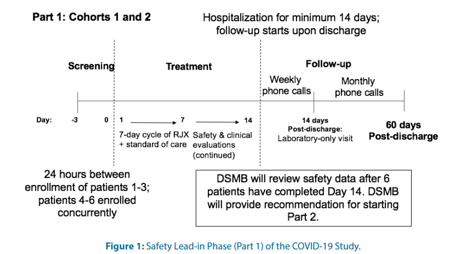 clinical-investigation-Safety