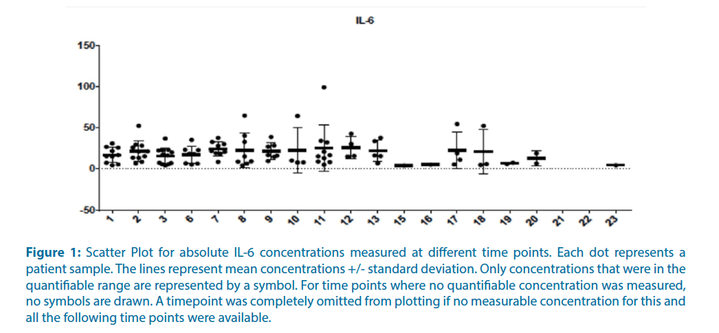 clinical-investigation-Scatter-Plot